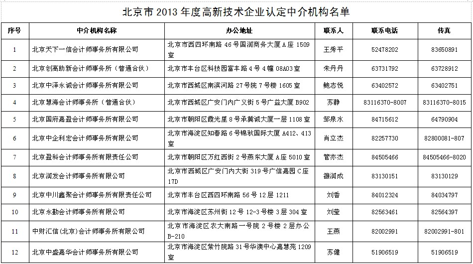 北京市2013年度高新技术企业认定中介机构名单